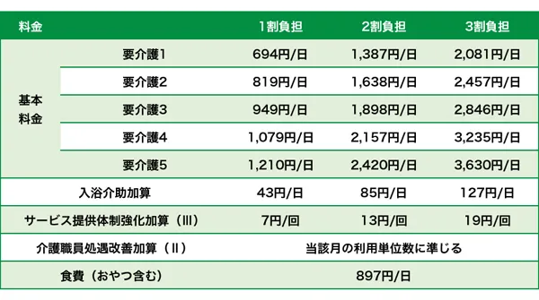 料金表